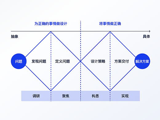 双钻模型