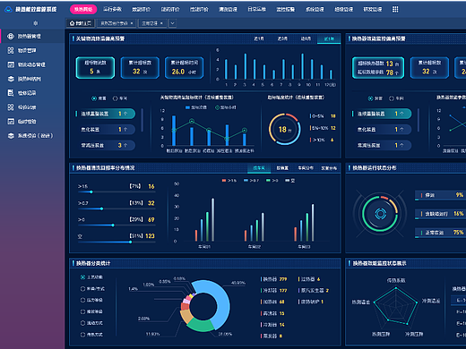 能效监管系统驾驶舱