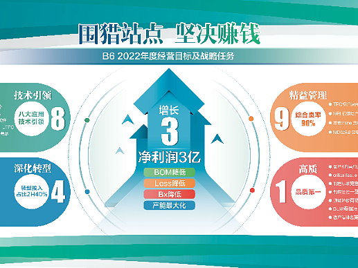 展板方案对比