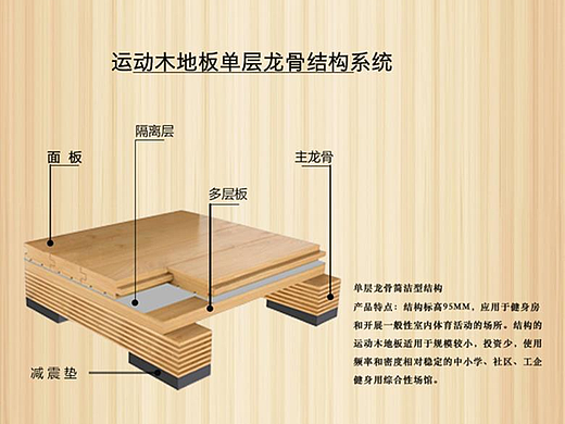 成都实木运动地板_篮球运动木地板案例