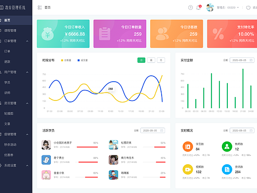 教育信息化后台B端管理系统