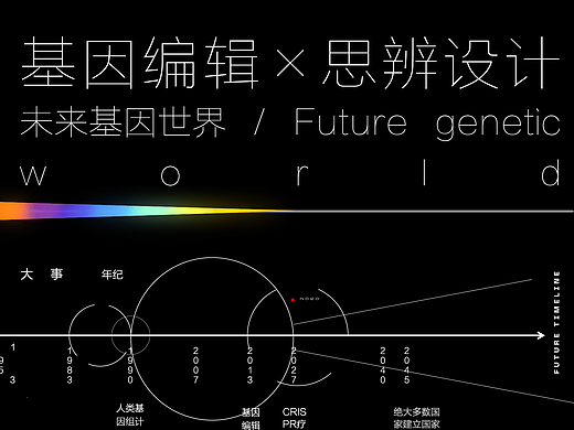 基因编辑×思辨设计