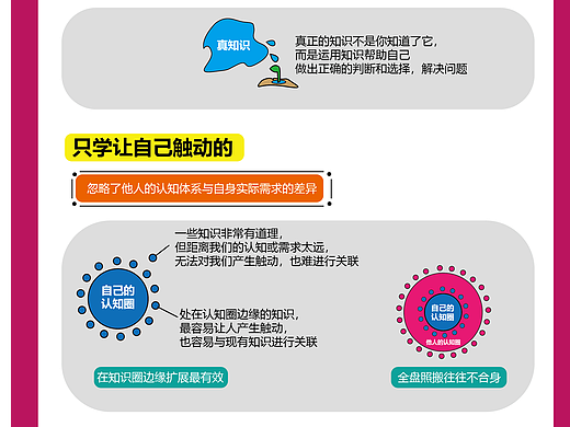 视觉笔记（个人主页-ZNjU1MzM4MDg=） - 单幅漫画 - 站酷设计师笔叶子一原创素材 - 站酷ZCOOL