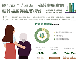 厦门“十四五”养老服务体系规划丨信息可视化