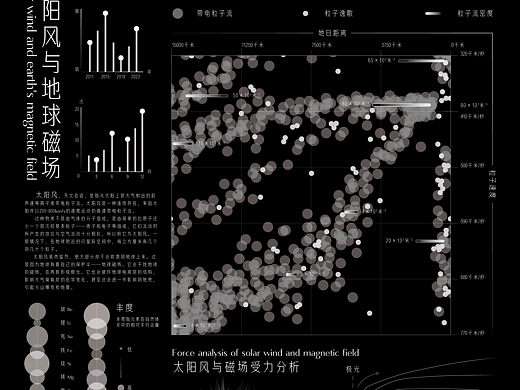 天体运动——信息可视化