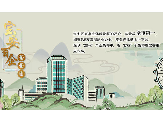 宝安百企繁景图