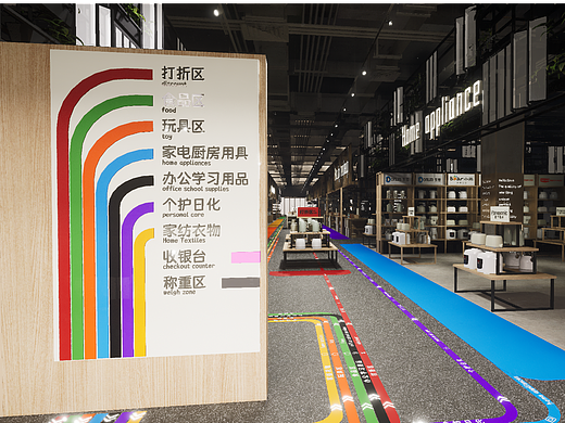 大型综合超市视觉导视