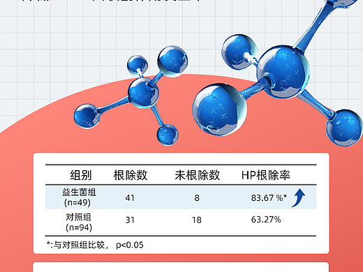 东研益生菌控幽视觉策划详情