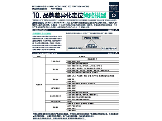 100个商业策略模型10-品牌差异化定位（个人主页-ZNjUzODE0Njg=） - 文案/策划 - 站酷设计师人人都是首席策略原创素材 - 站酷ZCOOL