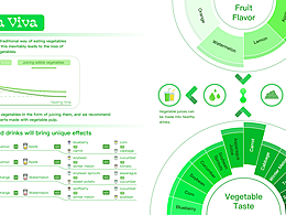 Veg La Viva  蔬菜萬歲