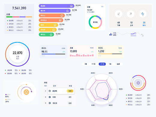 可视化组件 data visualization