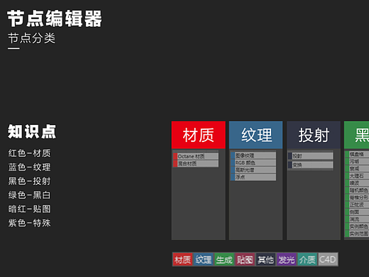 关于OC节点编辑器的知识总结