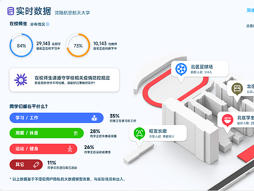 沈阳航空航天大学北生活区导视系统UI设计方案