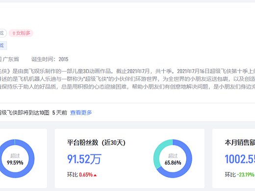原仓IP数据 | 受欢迎的IP形象定制特点有哪些？