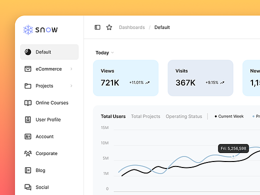 Snow Dashboard UI Kit 自由布局动效