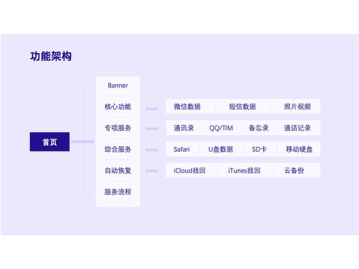 【day17-架构图】