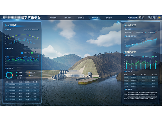 某央企数字孪生系统
