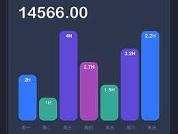 暗黑數(shù)據(jù)統(tǒng)計(jì)頁(yè)