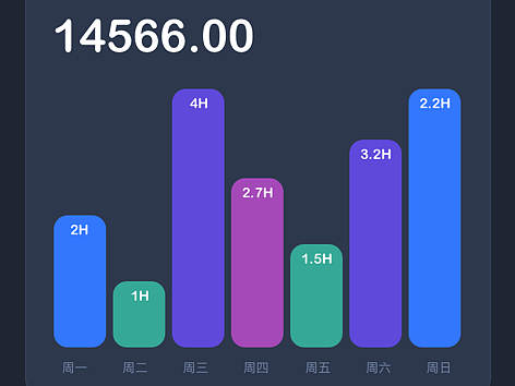 暗黑数据统计页