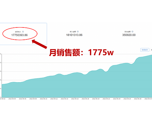 解析2+1链动模式奖励机制权益