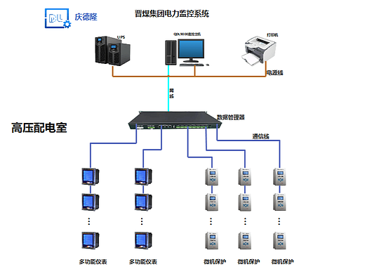 山西省晋城市晋圣煤业庆德隆QDLIntegrate电力监控系统