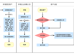 金怡佳店铺改版