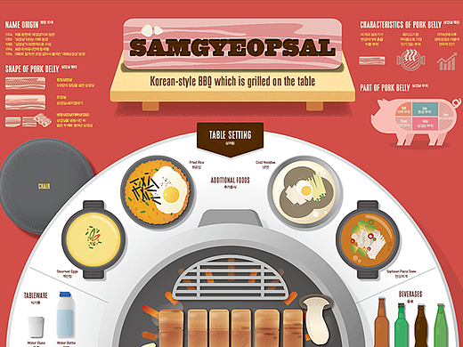 2022_11_五花肉_SAMGYEOPSAL