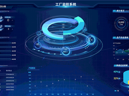 数据可视化动效