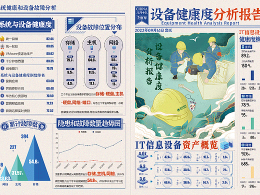 设备健康度分析报告专题