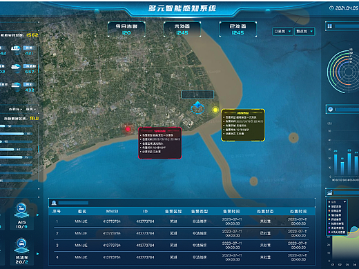 多重知能知覚システム(MIPS)
