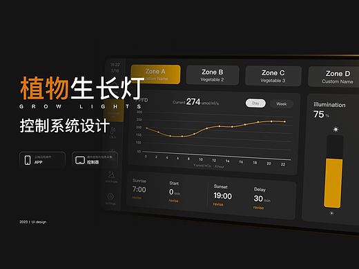 植物生长灯控制系统设计