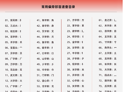 字体设计之偏旁部首设计参考