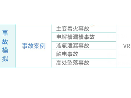 在线VR模拟触电事故场景,提高安全作业意识_广州华锐互动