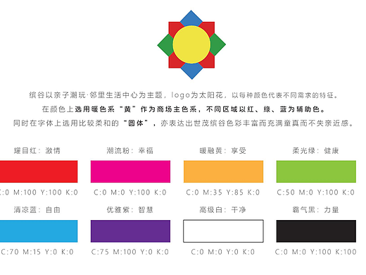 2022商场标识更新