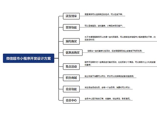 微信超市小程序开发源码设计方案