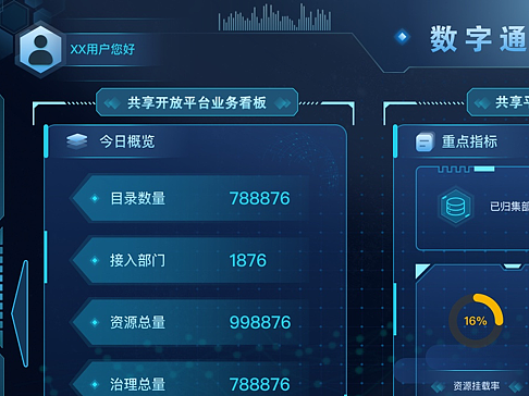 可视化大屏