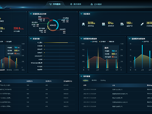 2022数据大屏汇总