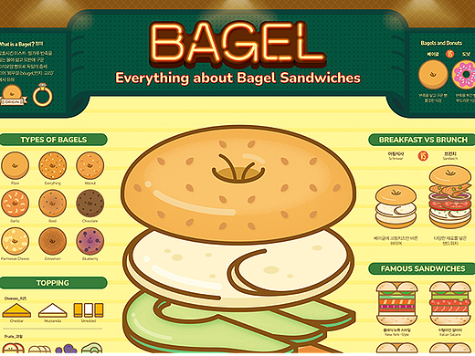 2023_04_贝果_BAGEL【信息图表】