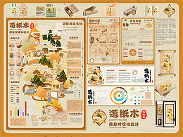 作业