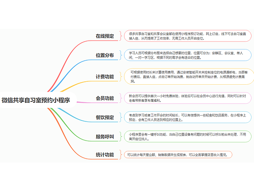 微信共享自习室预约小程序源码开发方案