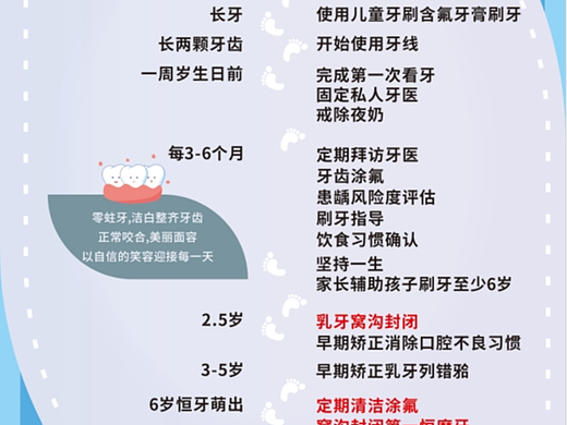 儿童口腔灯箱海报设计