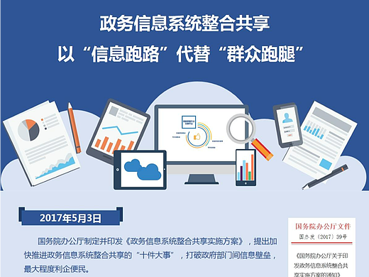 产业司图解设计