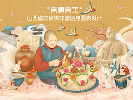 展示考试/侗族可视化