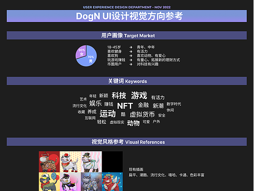 DogN | NFT游戏