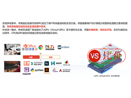 GPU云桌面-设计人的最优解