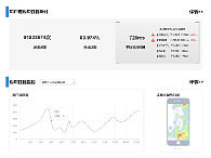 性能监控管理平台解决方案