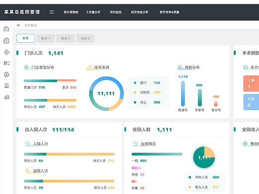 某医院后台管理系统