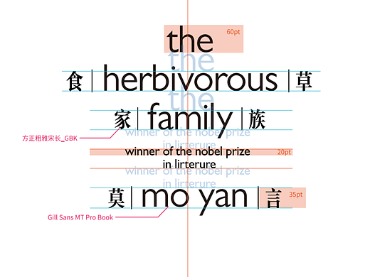 关于字体倍率的使用方法