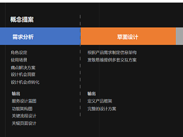 这视觉设计流程爱了爱了