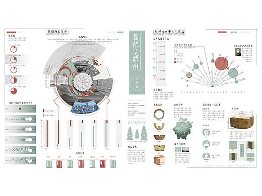 最忆是杭州——信息可视化